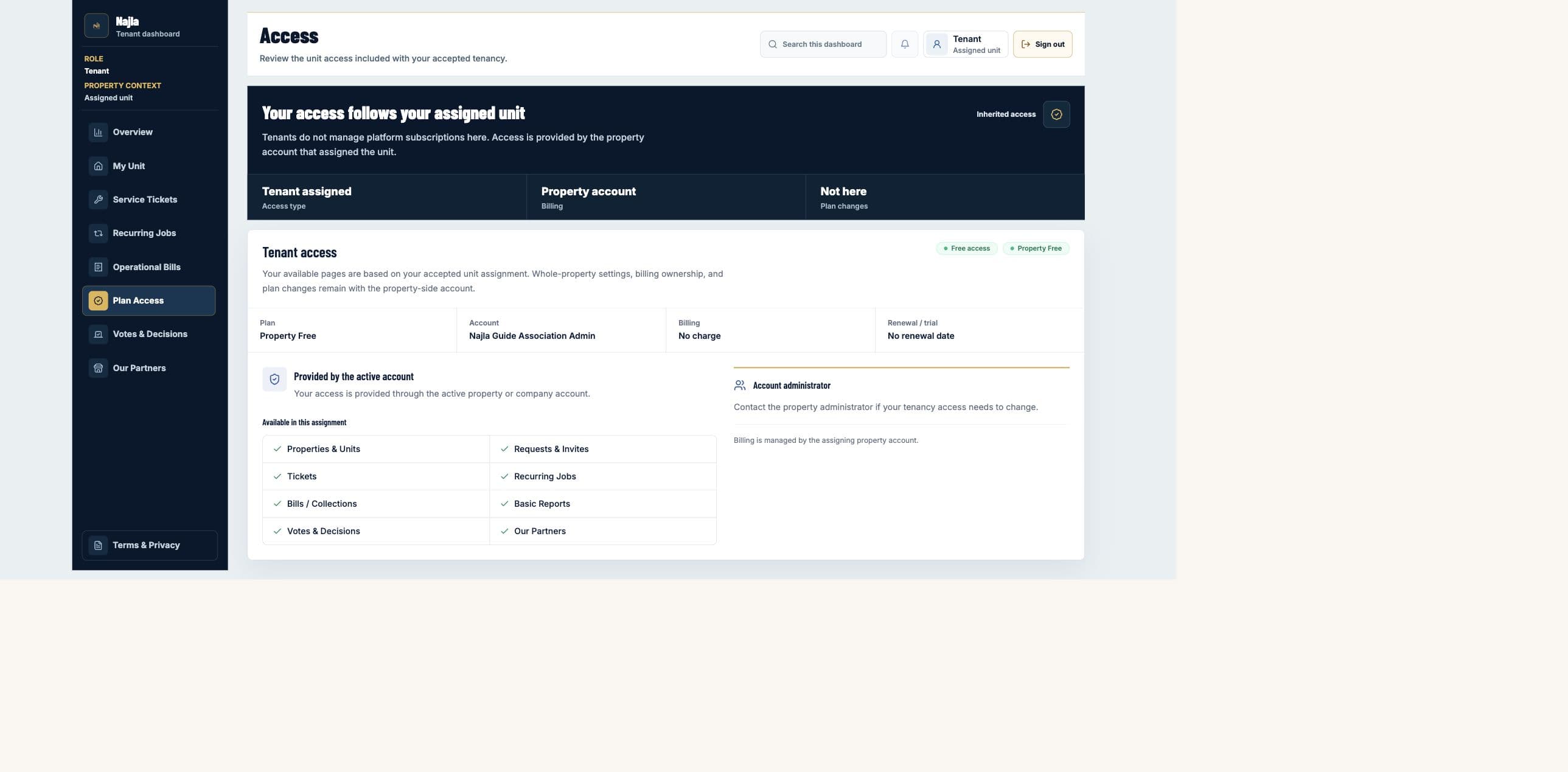 Real Najla staging Tenant Plan Access page captured after authenticated verification.