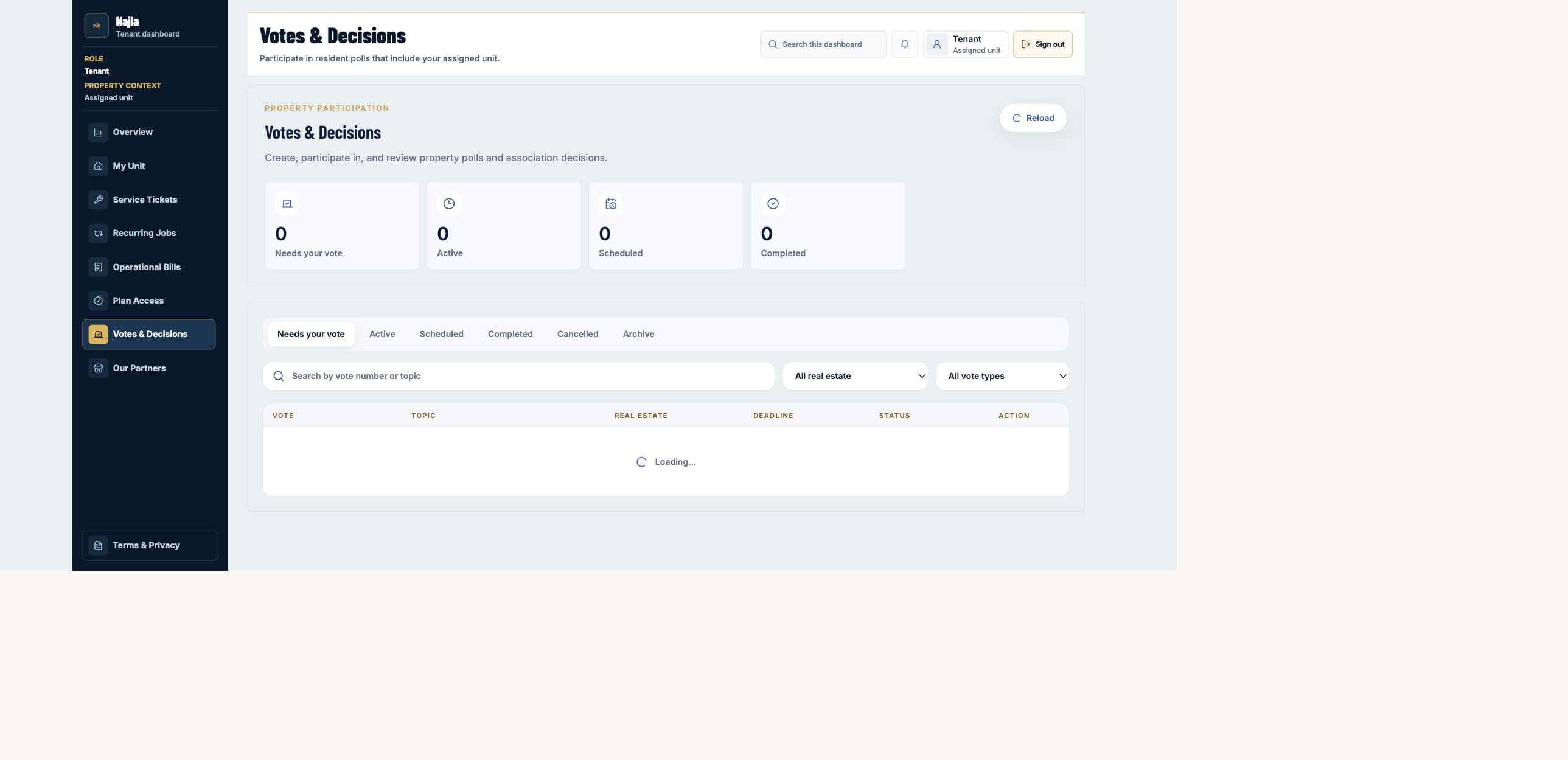 Real Najla staging Tenant Votes & Decisions page captured after authenticated verification.